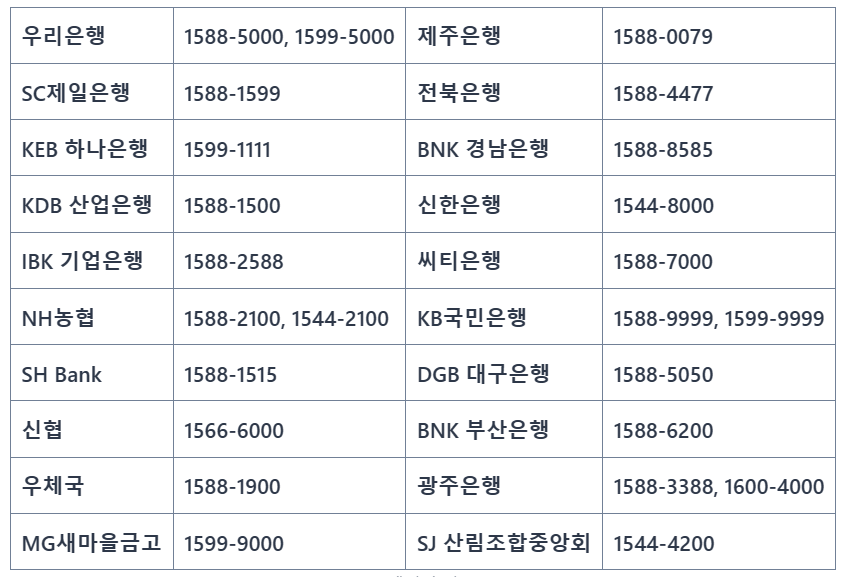 보이스피싱 피해 시각 금융기관 콜센터