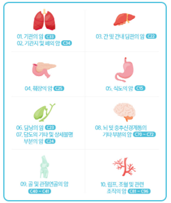 한국인의 10대 주요암