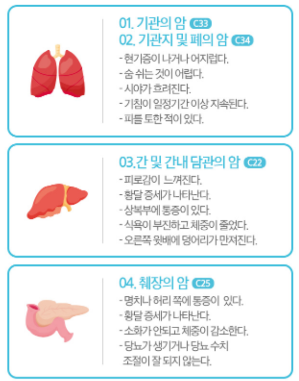 암의 초기 증상