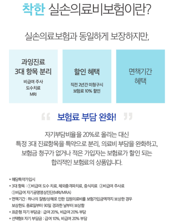 정부 주도하에 만들어진 착한 실손의료비보험!