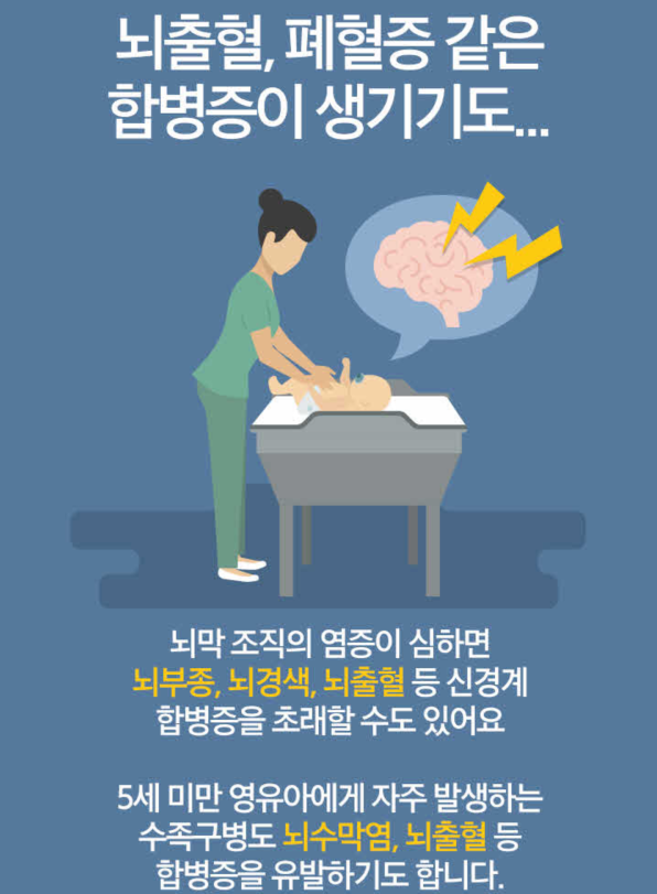 뇌수막염의 증상