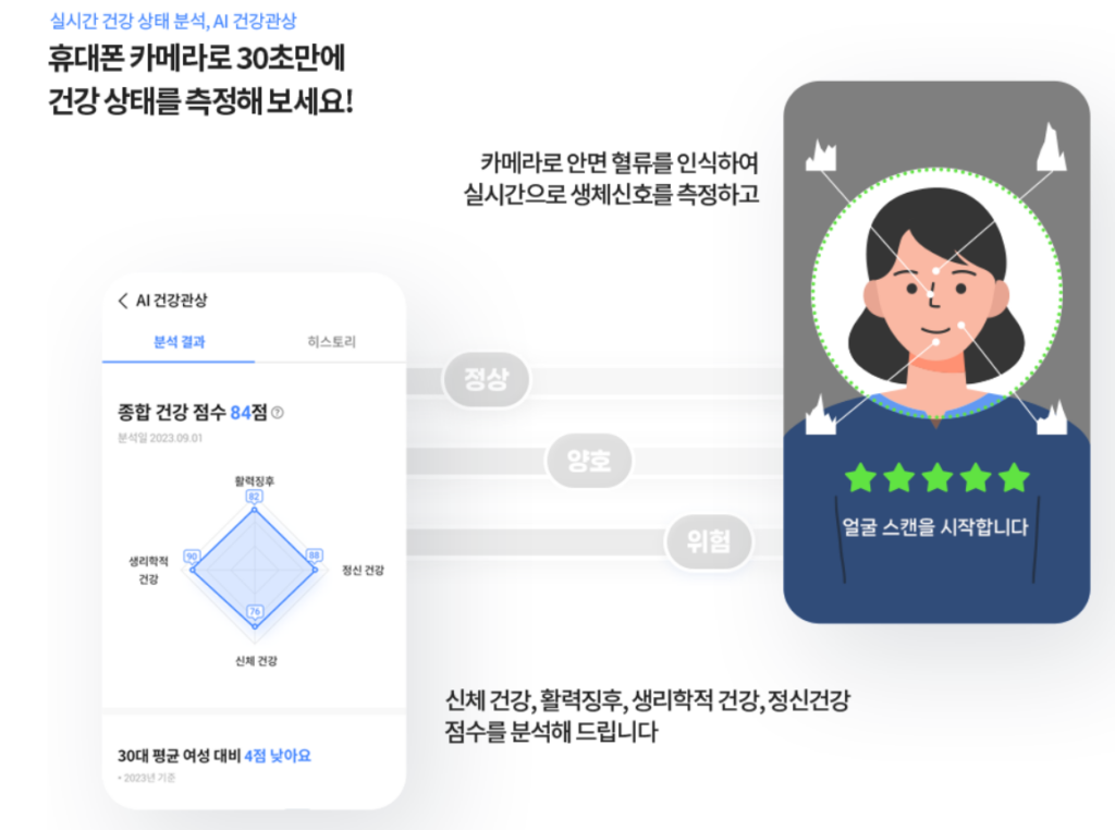 애니핏 플러스 | 혜택/서비스 - 삼성화재 (samsungfire.com)