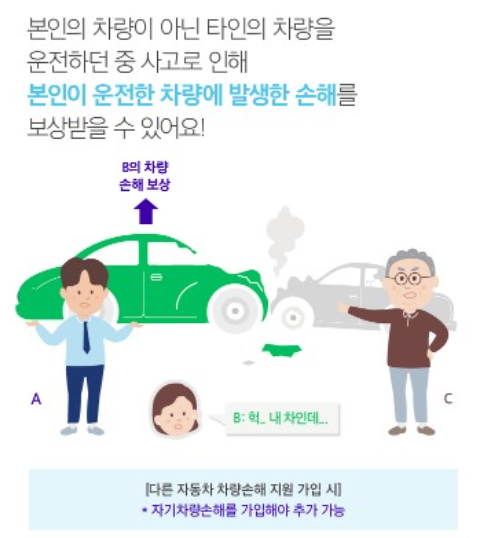 다른 자동차 운전자담보 특약