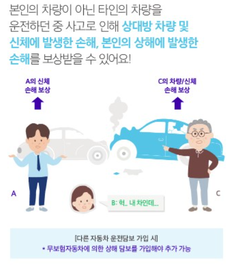 다른 자동차 운전자담보 특약