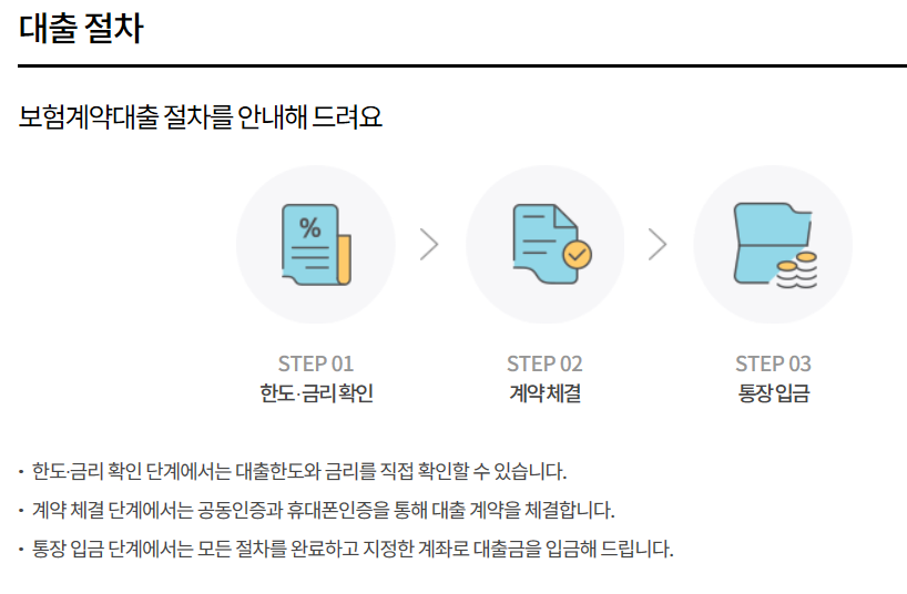 보험계약대출 신청 | 대출 - 삼성화재 (samsungfire.com)