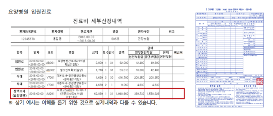 실손의료비 보험금 청구 시 필요한 서류 - 보험 알리미 (tistory.com)