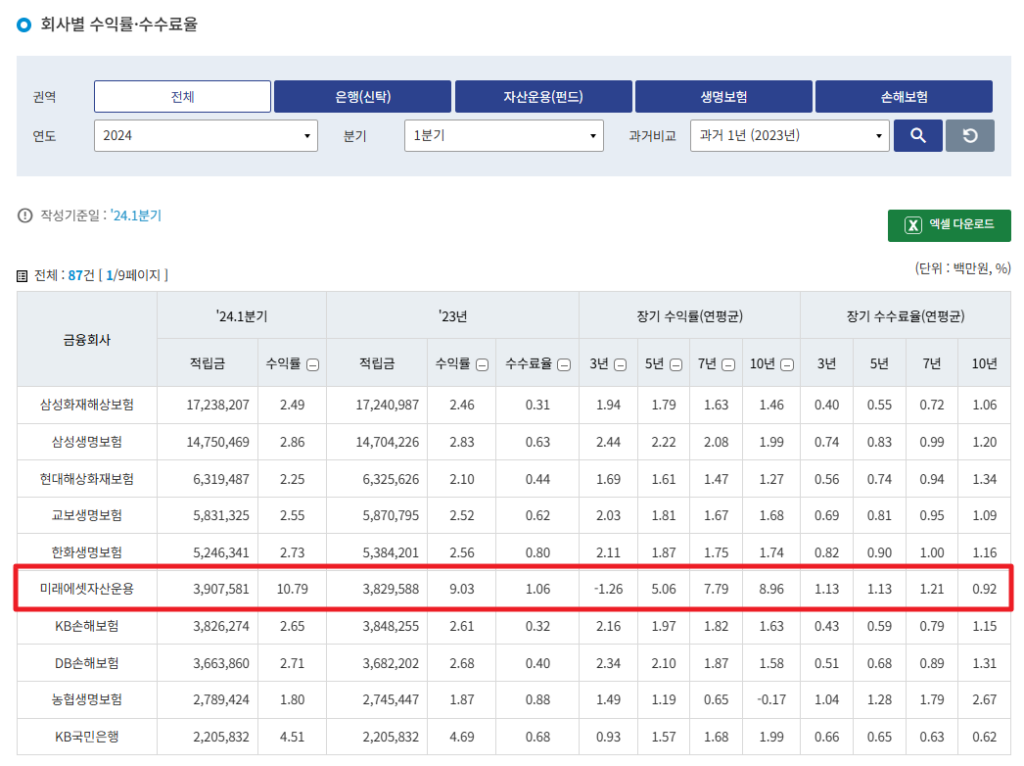 회사별 수익률·수수료율(목록) | 연금저축 비교공시 | 연금상품 비교공시 | 통합연금포털 | 금융소비자보호 | (fss.or.kr)