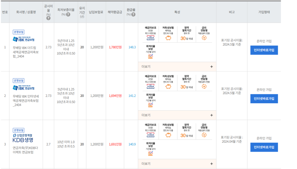 온라인 보험슈퍼마켓 (e-insmarket.or.kr)