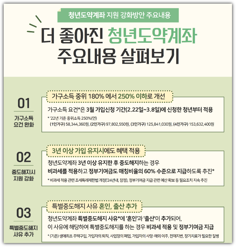 청년도약계좌 지원 강화 내용 바로가기