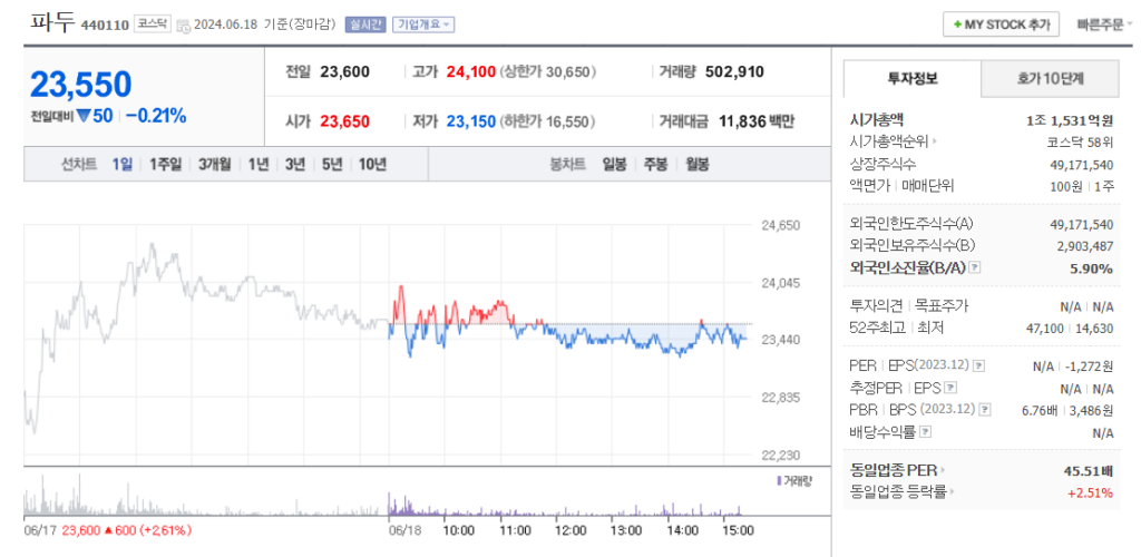 파두 주가 흐름 분석