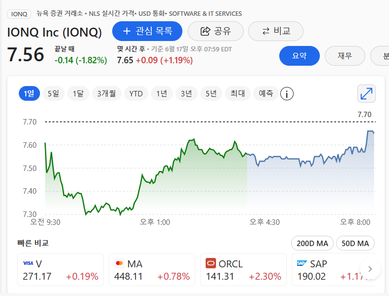 아이온큐 주가의 현재 상황