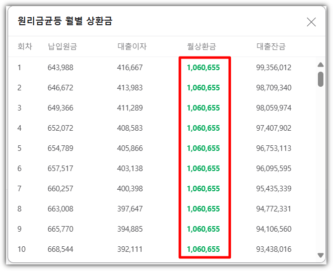 원리금균등상환방식