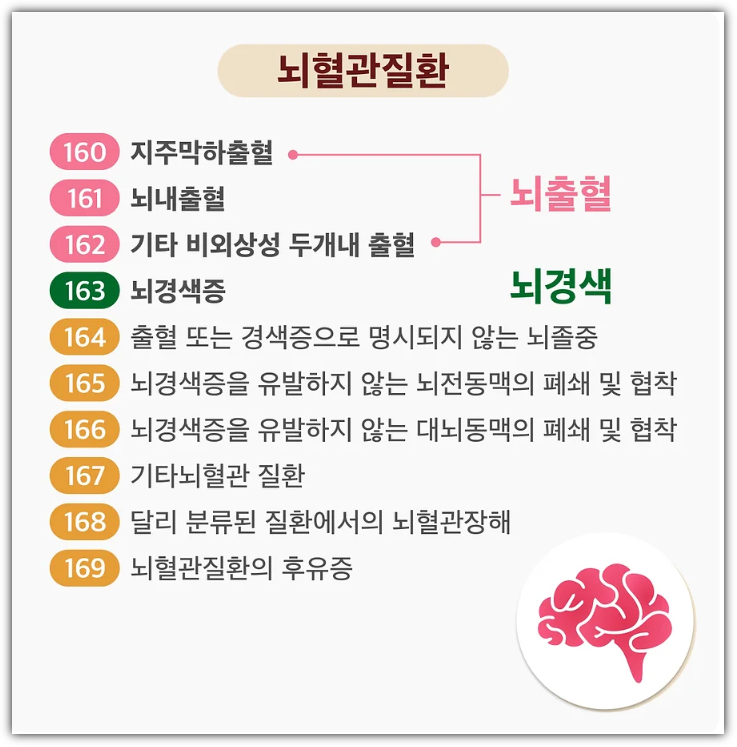 https://www.post.finda.co.kr/life181129