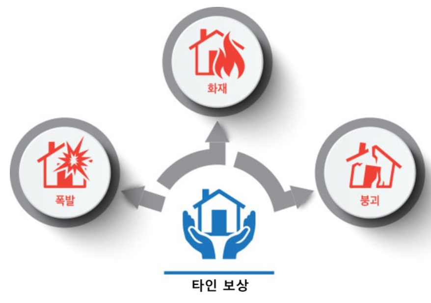 정안전부> 업무안내> 재난복구지원국> 재난배상책임보험 > 제도안내 (mois.go.kr)