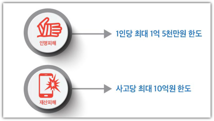 행정안전부> 업무안내> 재난복구지원국> 재난배상책임보험 > 제도안내 (mois.go.kr)